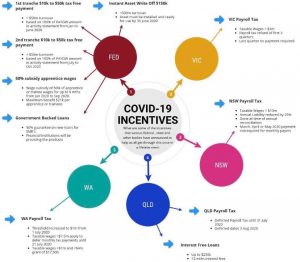 Tax Incentives